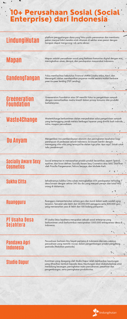 Daftar social enterprise di Indonesia