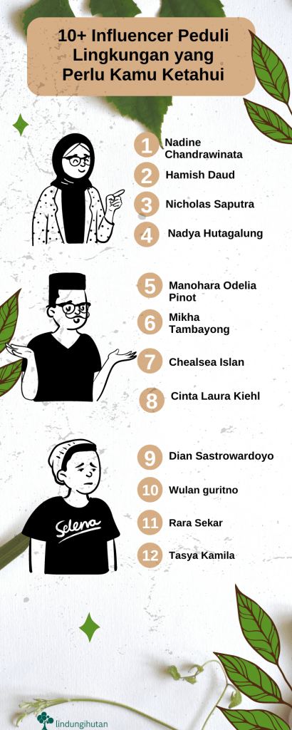 Infografis 10+ influencer peduli lingkungan