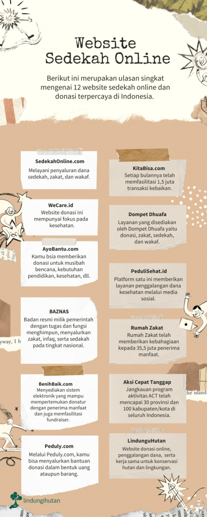 Infografis website sedekah online
