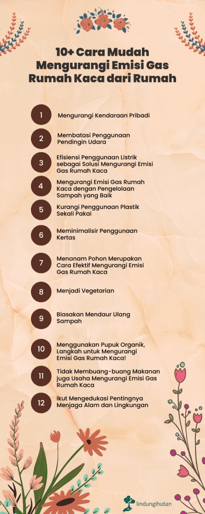 mengurangi-emisi-gas-rumah-kaca