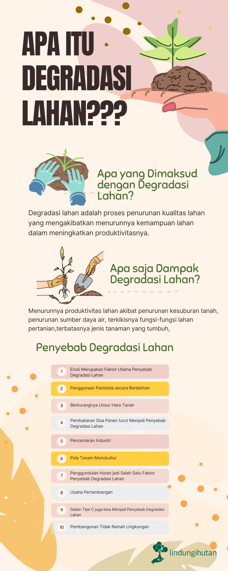 Infografis penyebab degradasi lahan.