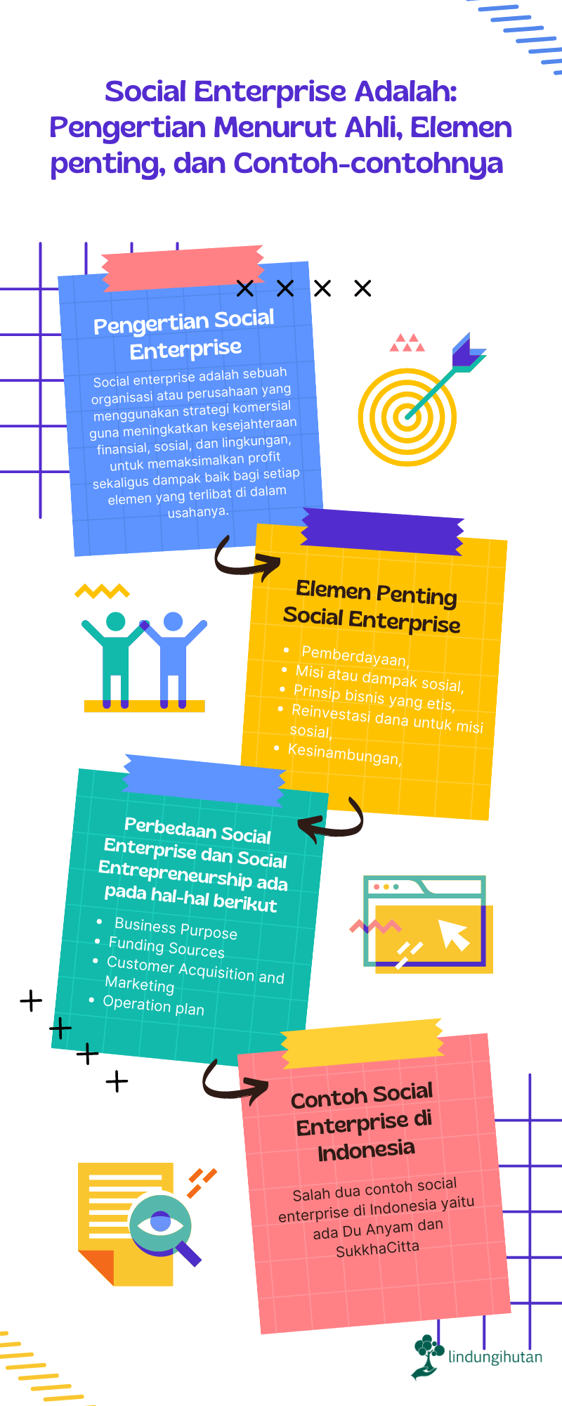 Social Enterprise Adalah: Pengertian Menurut Ahli, Ciri-ciri, dan Contoh-contohnya (2022) 82 Infografis mengenai social enterpirse.