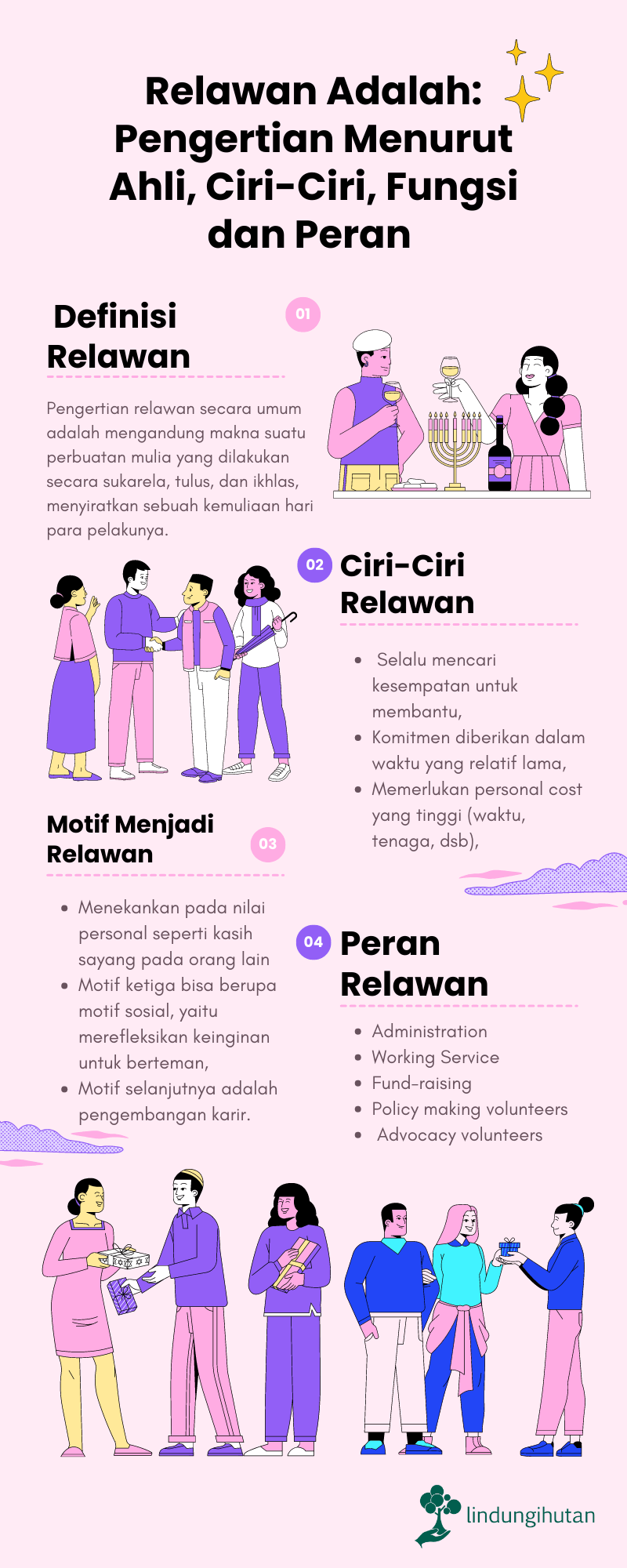 Relawan Adalah: Pengertian Menurut Ahli, Ciri-Ciri, Fungsi dan Peran (2022) 82 Infografis tentang relawan.