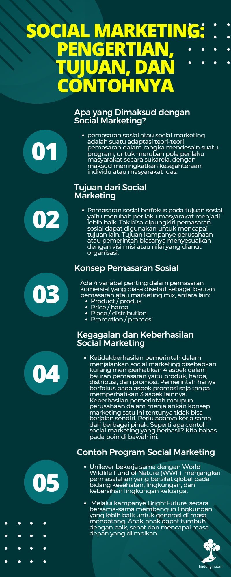 Social marekting infographic.
