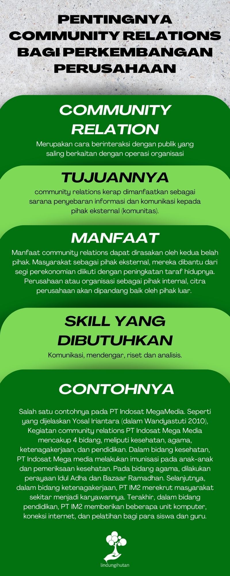 Mengenal community relations.