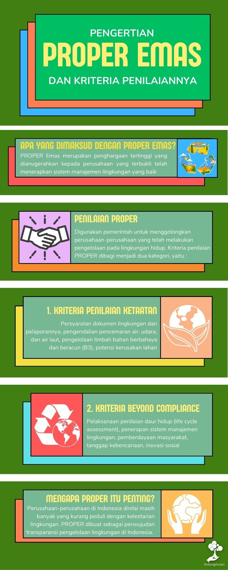 Infografis proper emas.