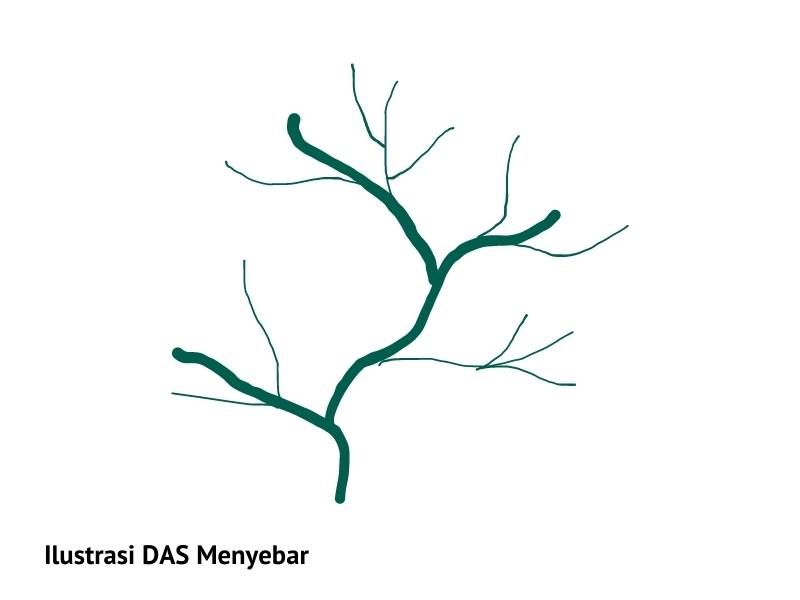 Daerah Aliran Sungai menyebar.