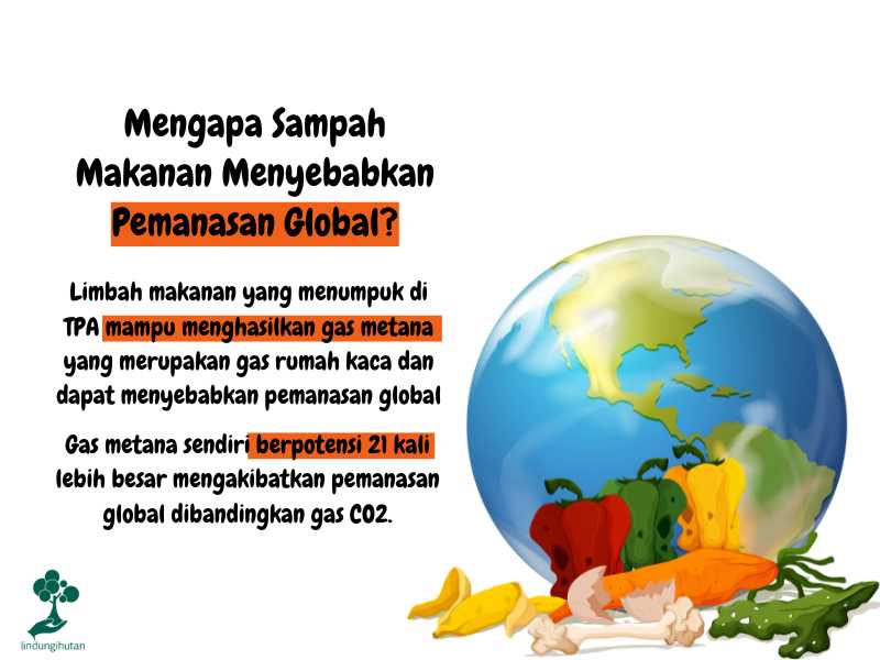 Kenapa sampah makanan menyebabkan pemanasan global?