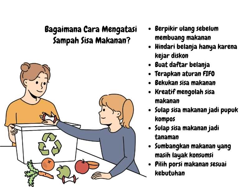 Cara atasi sampah makanan.