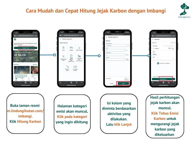Program Tukar Mileage Garuda Indonesia, Upaya Carbon Offsett Industri Penerbangan 83 kalkulator jejak karbon imbangi