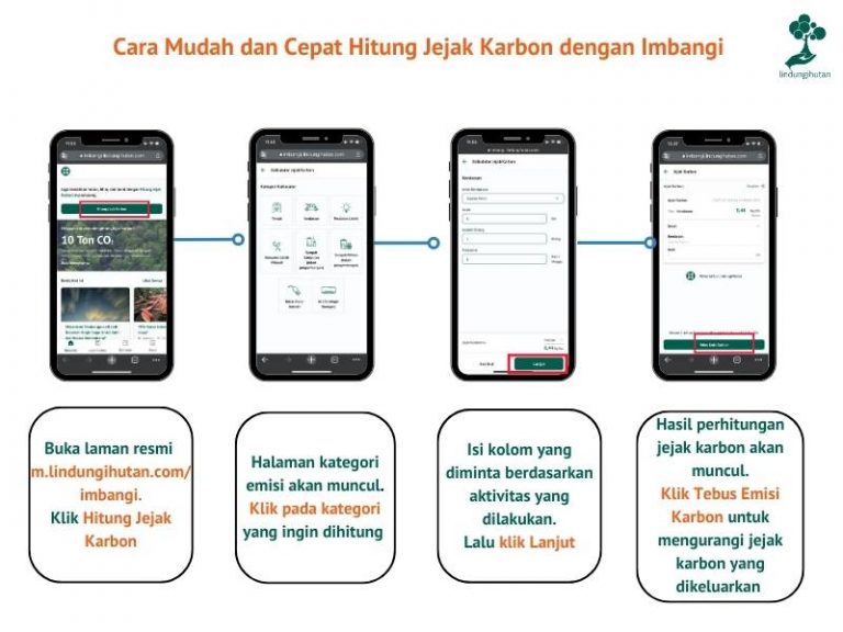 Tutorial menggunakan kalkulator jejak karbon Imbangi.