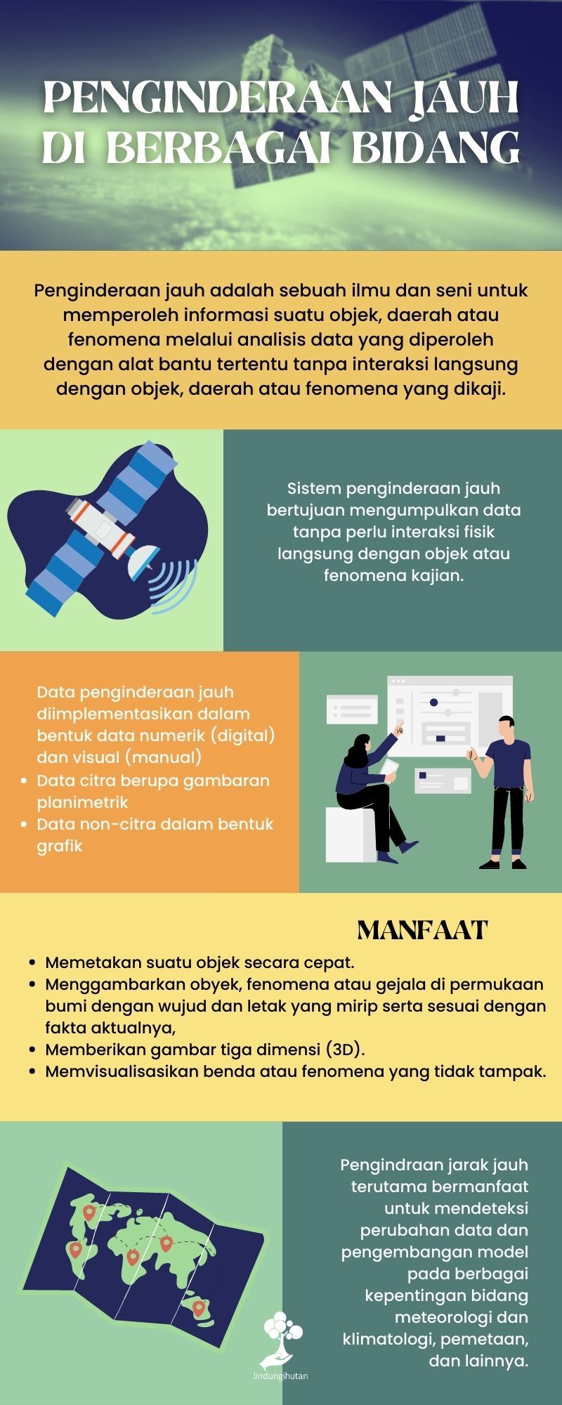 Penginderaan jarak jauh.