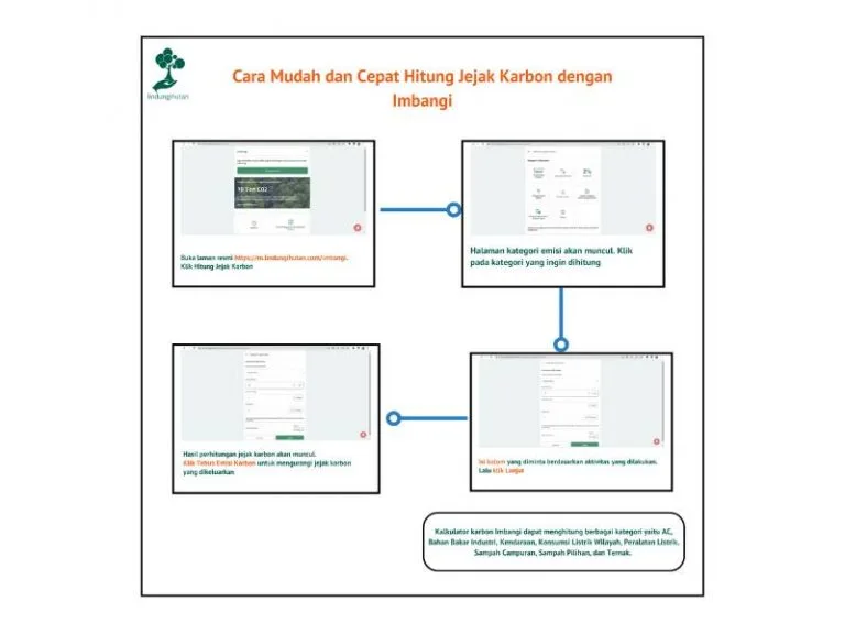 tutorial-kalkulator-jejak-karbon-Imbangi