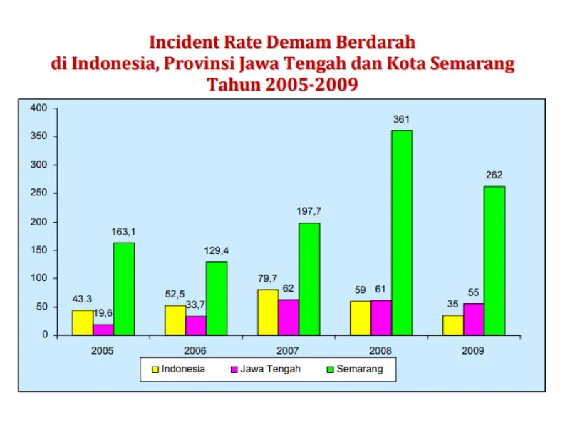 dampak perubahan iklim menyebabkan penyakit