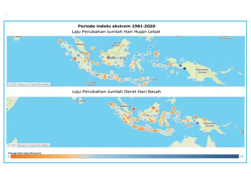 laju perubahan hari hujan dampak perubahan iklim