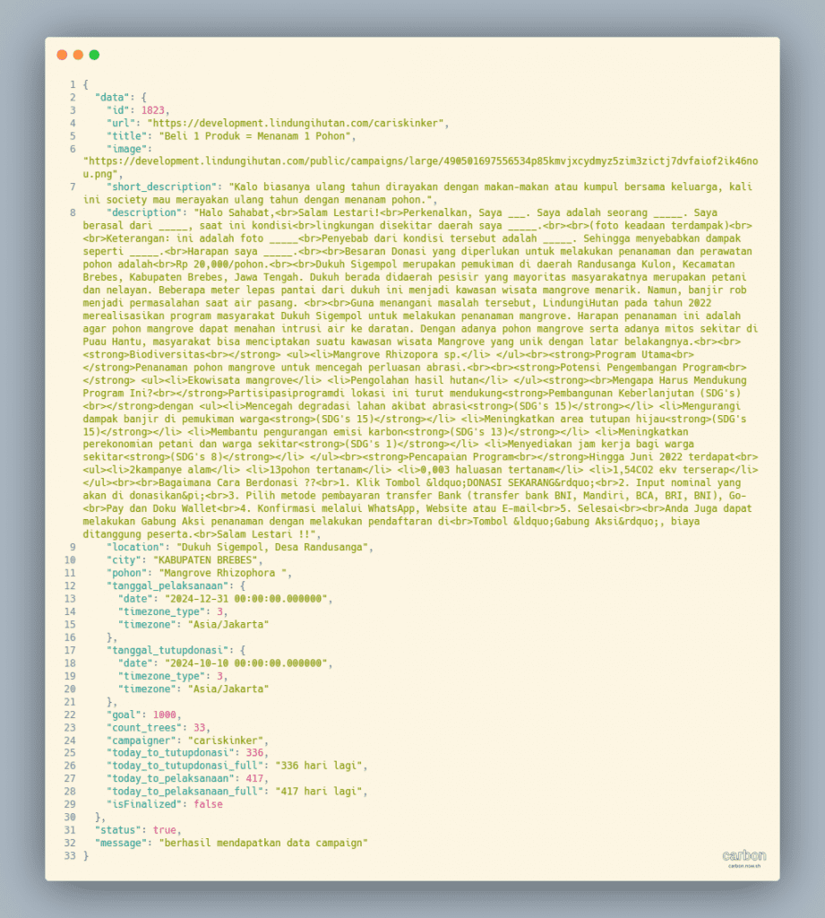 Sample Response Data Campaign By Id