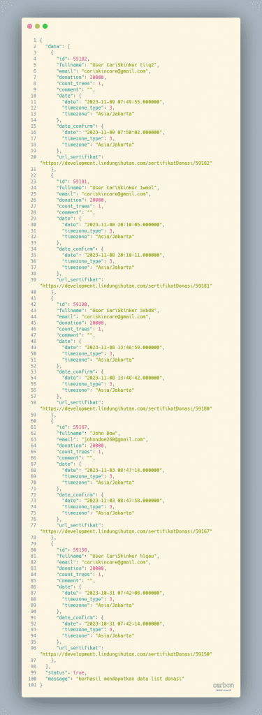 Sample Response Data List Donatur Campaign By Id