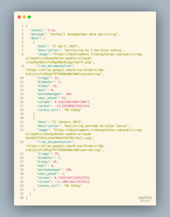 Sample Response Data Monitoring Campaign By Id