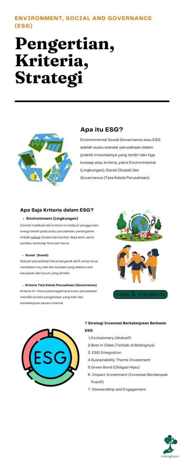 ESG adalah