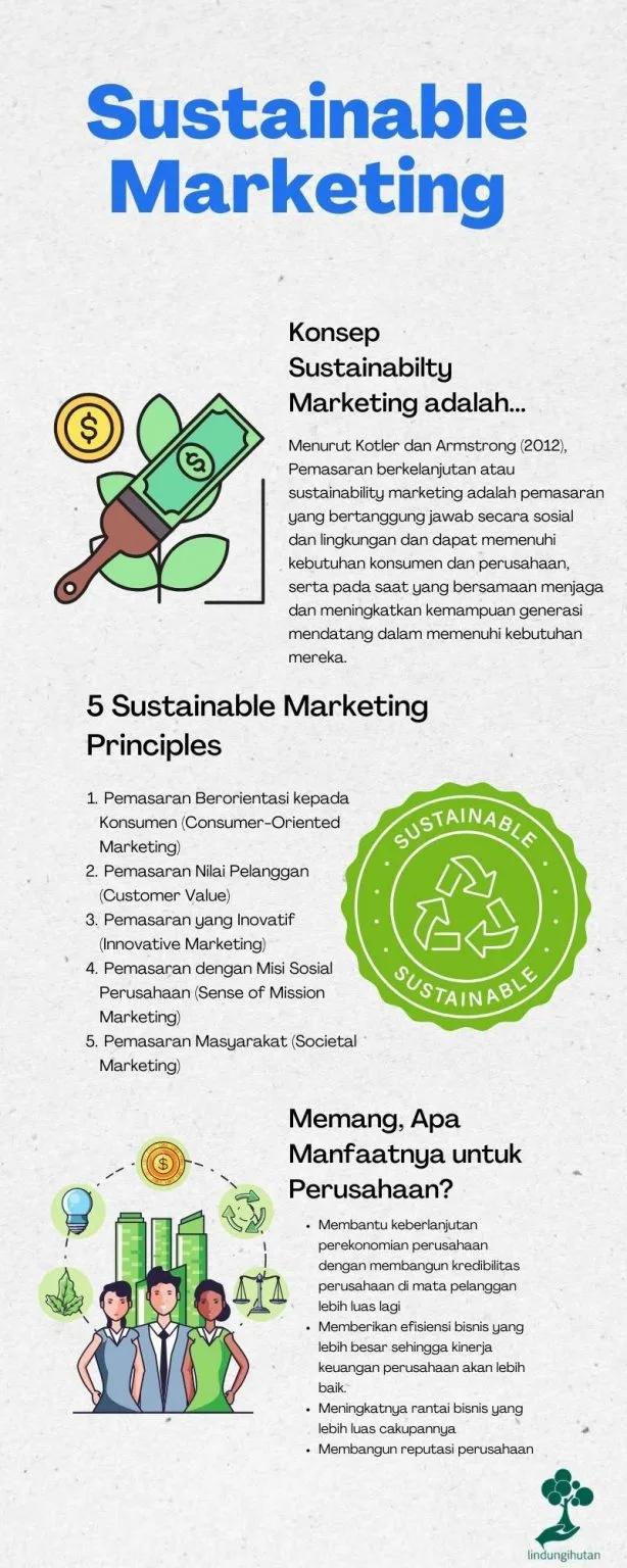 Sustainability marketing 1