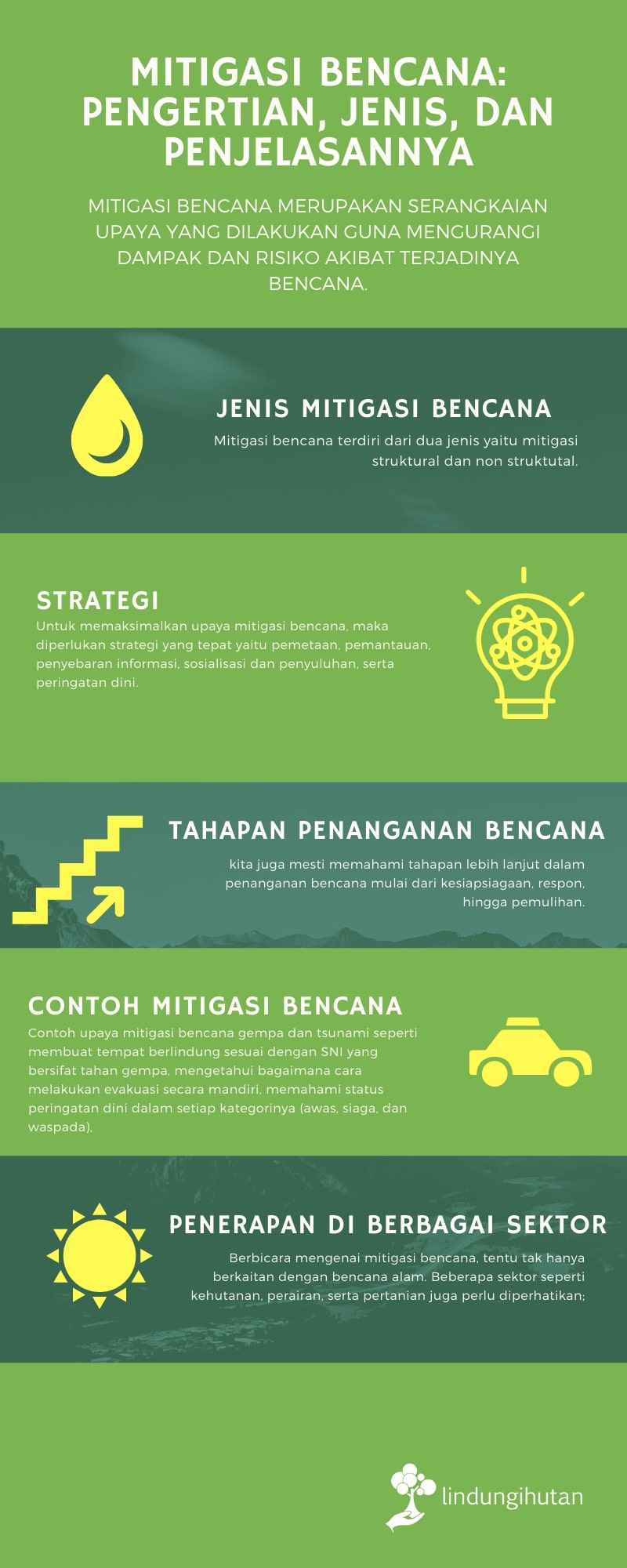 infografis mitigasi bencana