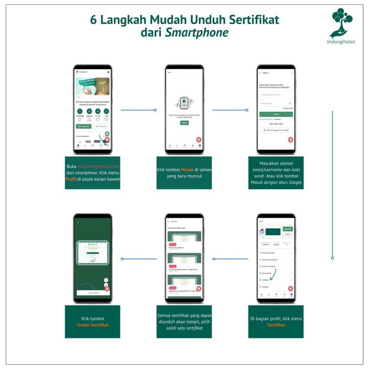Cara mudah download sertifikat di LindungiHutan melalui smartphone dan hp e1677663900965