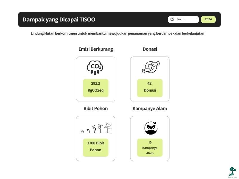 Hasil Kolaborasi Hijau TISOO dan LindungiHutan: Apa yang Terjadi? 82 Dampak penanaman pohon TISOO