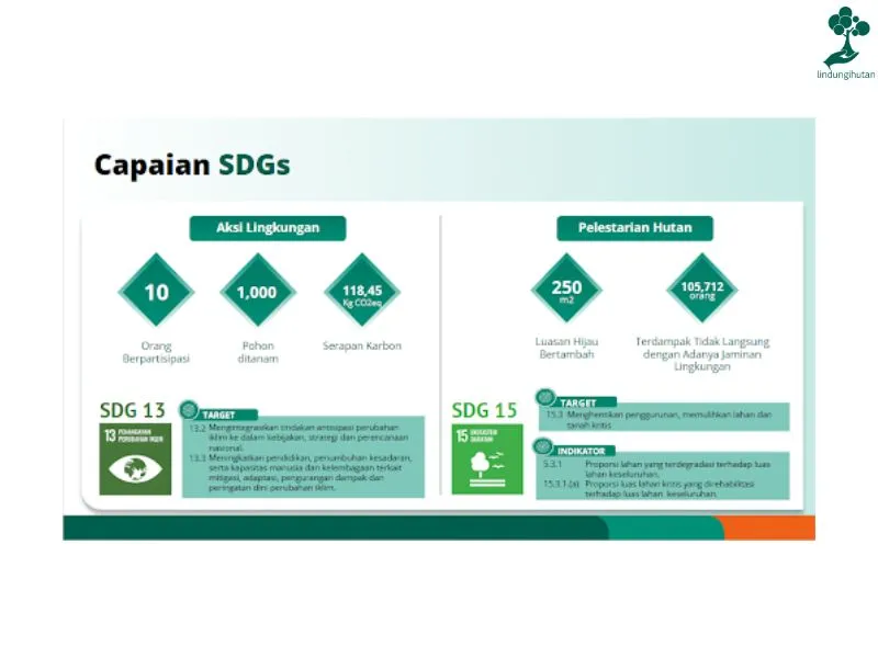 Capaian SDGs dalam Impact Report LindungiHutan 1