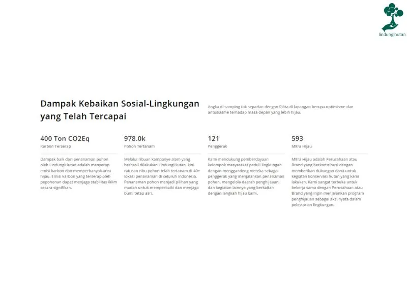 Dampak penanaman mangrove LindungiHutan