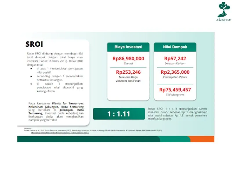 SROI dalam Impact Report LindungiHutan 1