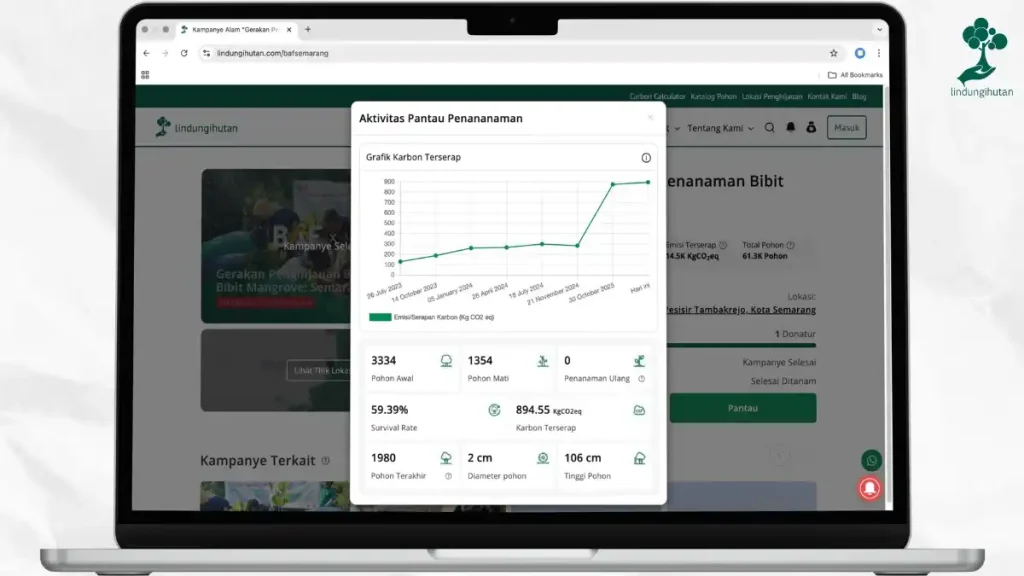 fitur pantau monitoring lindungihutan