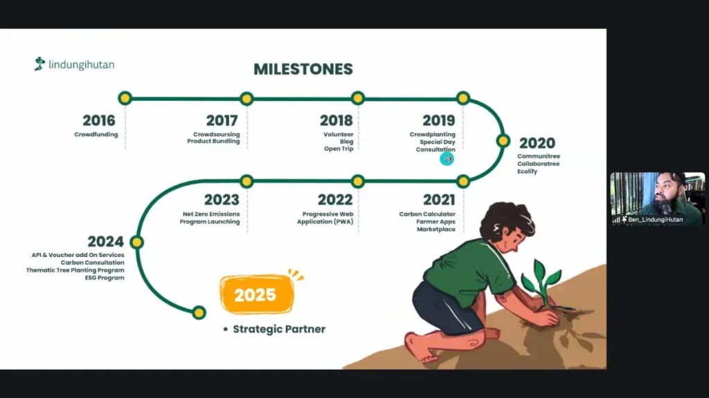 milestone lindungihutan dari 2016