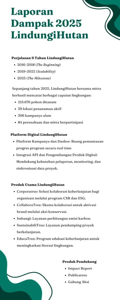 9 Tahun LindungiHutan