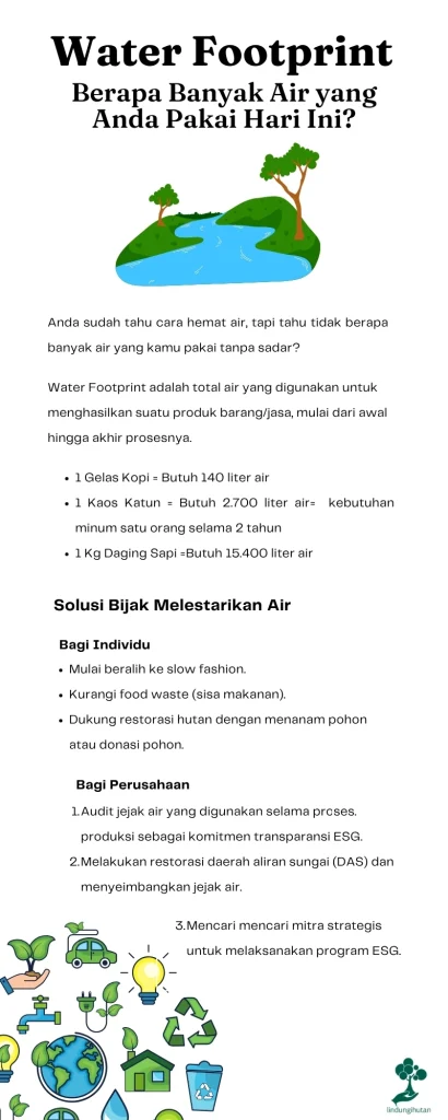Water Footprint: Kenali 3 Jejak Air untuk Masa Depan 82 Water Footprint LindungiHutan
