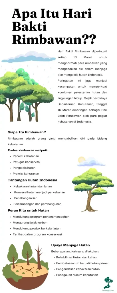 infografis hari bakti rimbawan 2026 
