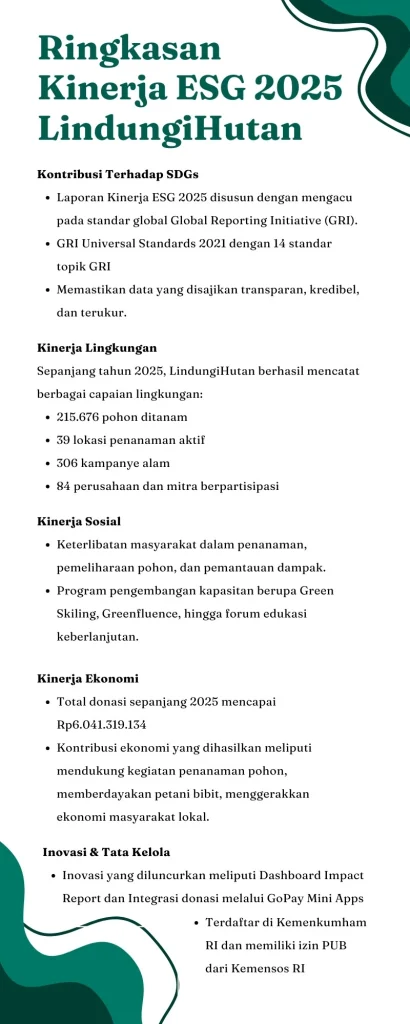 ringkasan kinerja esg 2025 LindungiHutan