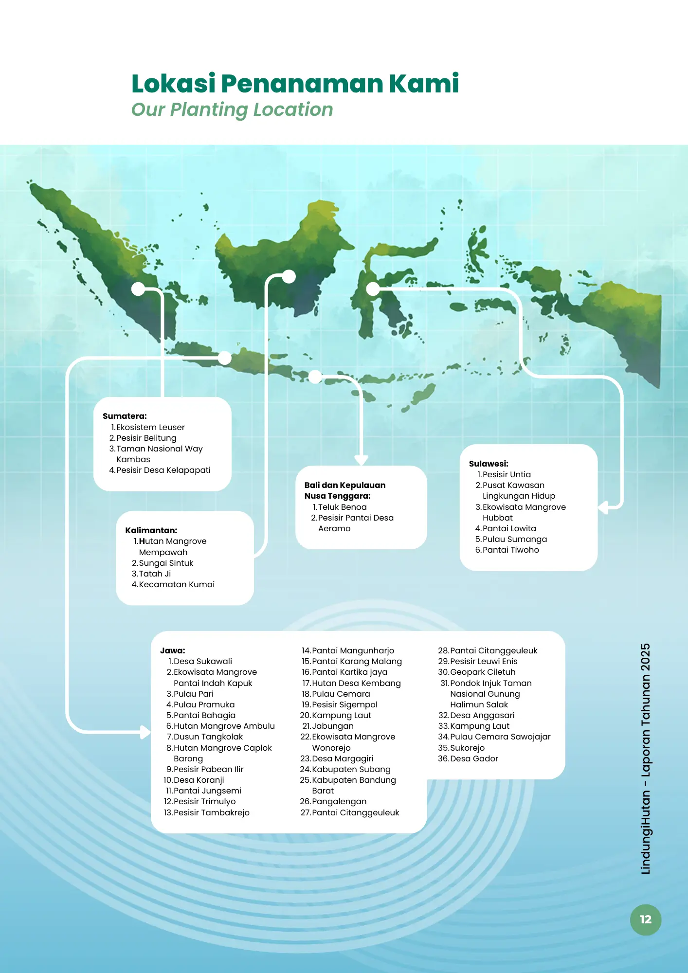 titik lokasi penanaman LindungiHutan