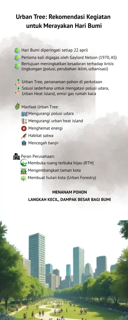 Infografis-Urban Tree Rekomendasi Kegiatan untuk Merayakan Hari Bumi