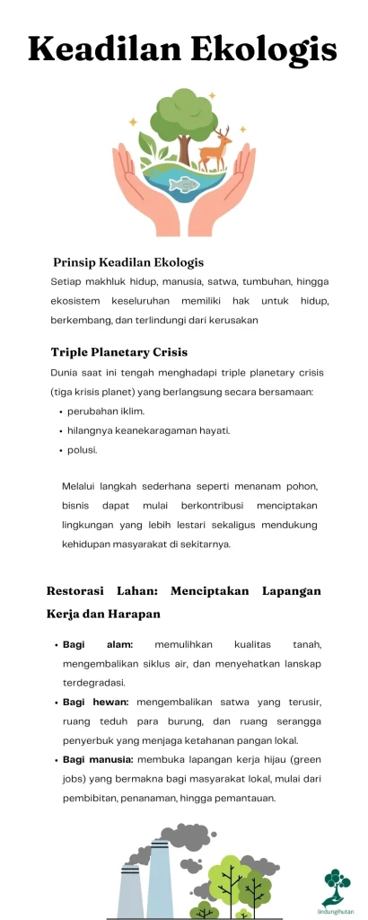 Infografis keadilan ekologis