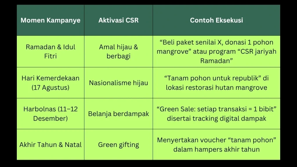 tabel kalender kampanye brand retail CSR Activation Playbook