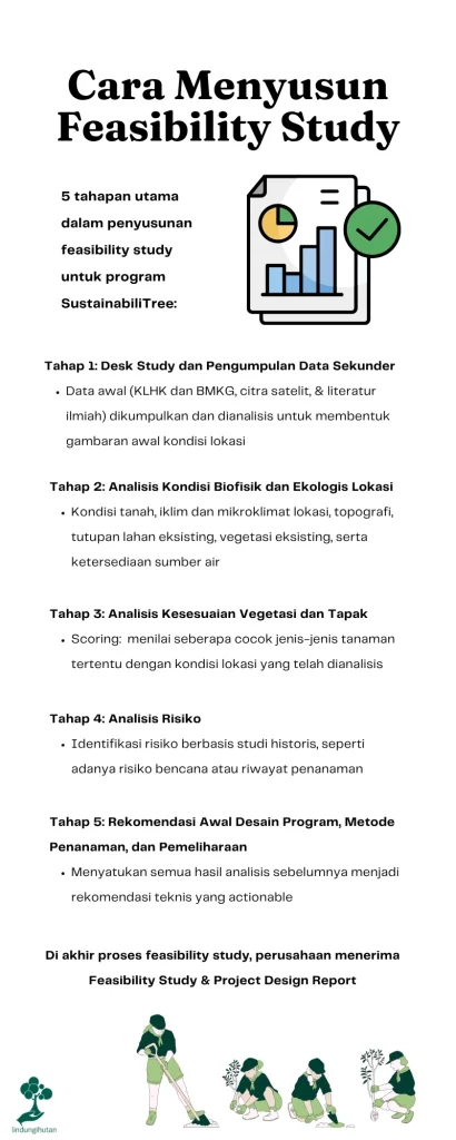 Cara Menyusun Feasibility Study untuk Program Penanaman: Metode, Tahapan, dan Output 82 cara menyusun feasibility study