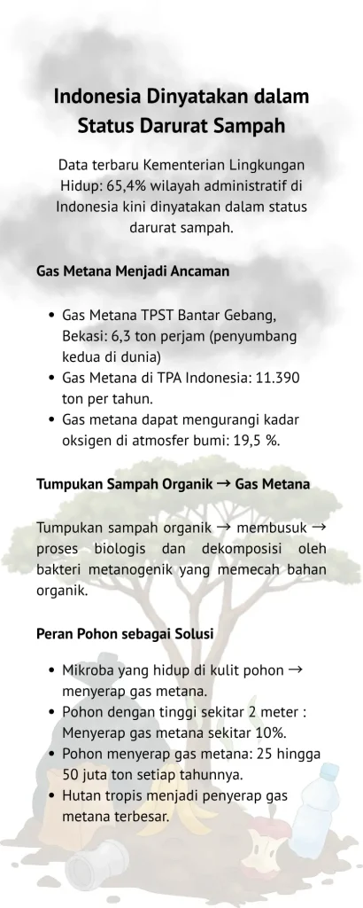 Infografis Indonesia Dinyatakan dalam Status Darurat Sampah