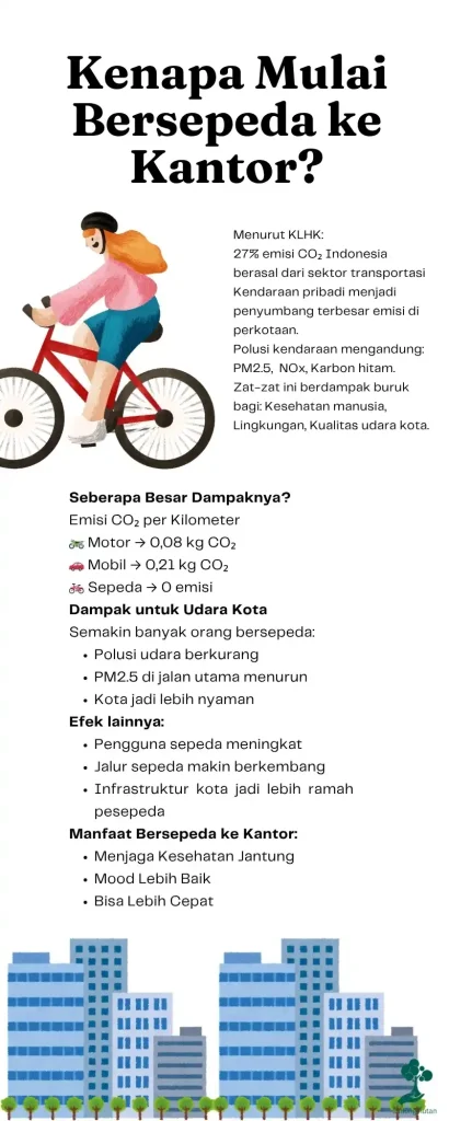 Bersepeda ke Kantor: Sehat, Hemat, dan Bermanfaat untuk Bumi 82 bersepeda ke kantor