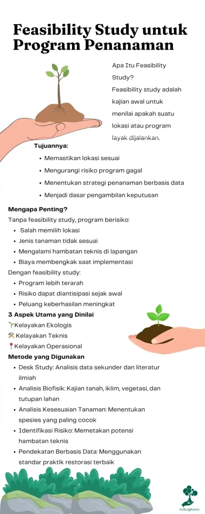 Feasibility Study Adalah: Pengertian, Tujuan, dan Manfaatnya untuk Program Penanaman 82 infografis feasibility study