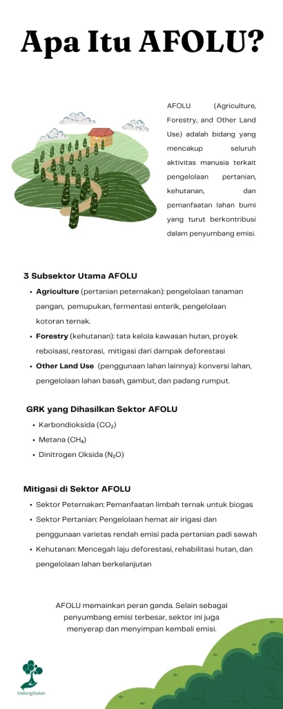 AFOLU
