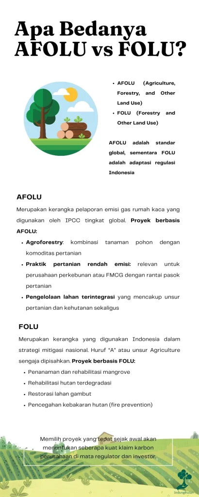 AFOLU vs FOLU: Apa Bedanya dan Mengapa Penting untuk Proyek Karbon? 82 AFOLU vs FOLU