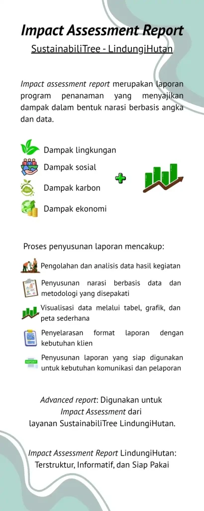 Impact Assessment Report: Ubah Data Program Penanaman Jadi Laporan Dampak Siap Pakai 82 Infografis impact assessment report