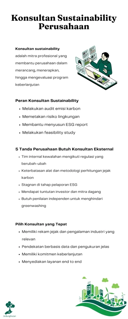 Konsultan Sustainability: Pahami Peran dan 5 Tanda Bisnis Anda Membutuhkannya 82 Konsultan sustainability adalah