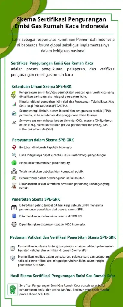 Skema Sertifikasi Pengurangan Emisi Gas Rumah Kaca Indonesia 82 infografis Sertifikasi Pengurangan Emisi Gas Rumah Kaca