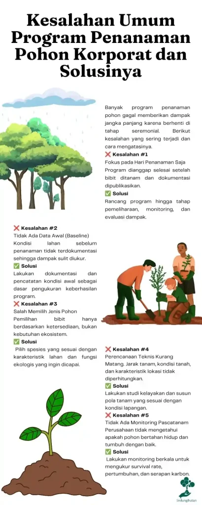 program penanaman pohon 1 11zon